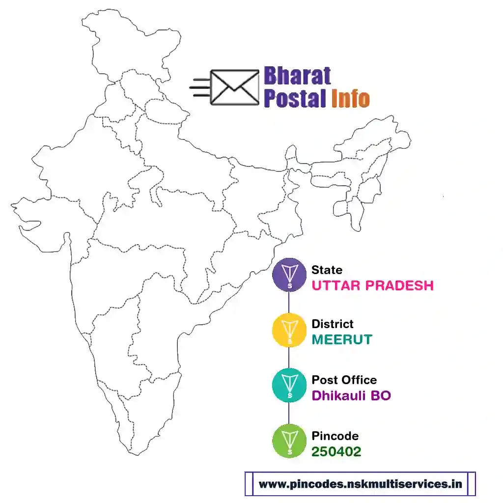 UTTAR PRADESH-MEERUT-Dhikauli BO-250402